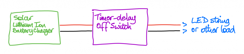 sketch showing the Timer-delay Off Switch being used