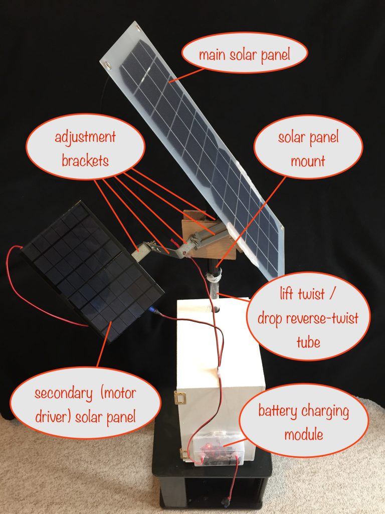 photo of completed solar tracking prototype with main external parts annotated