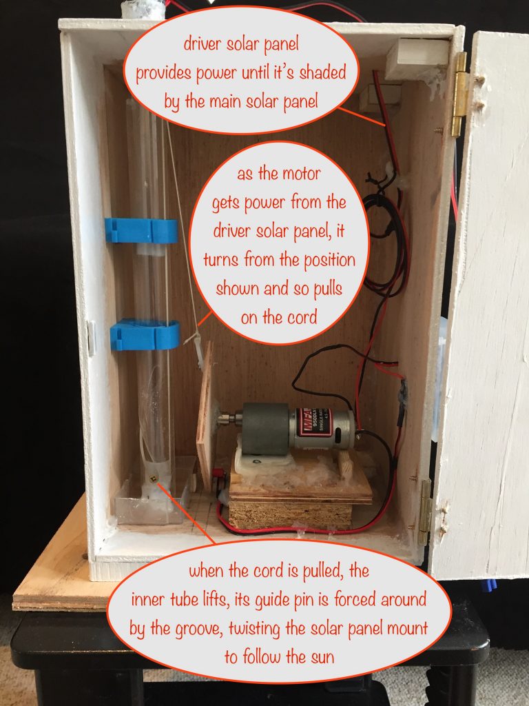 photo showing how the lift and twist causes the solar panels to follow the sun during the day