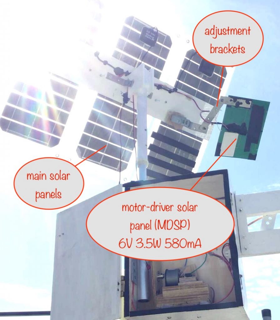 photo showing the main parts of the solar panel mount