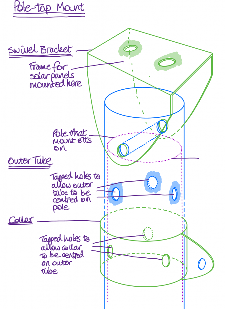 sketch showing the pole-top mount design