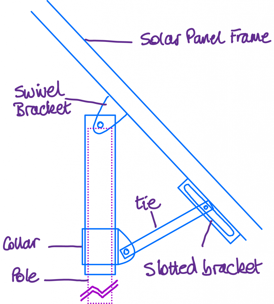 sketch of the pole top mount being used to angle the solar panels depending on time of year