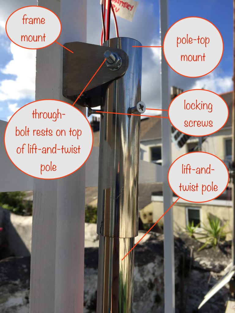 photo showing the details of the pole-top mount